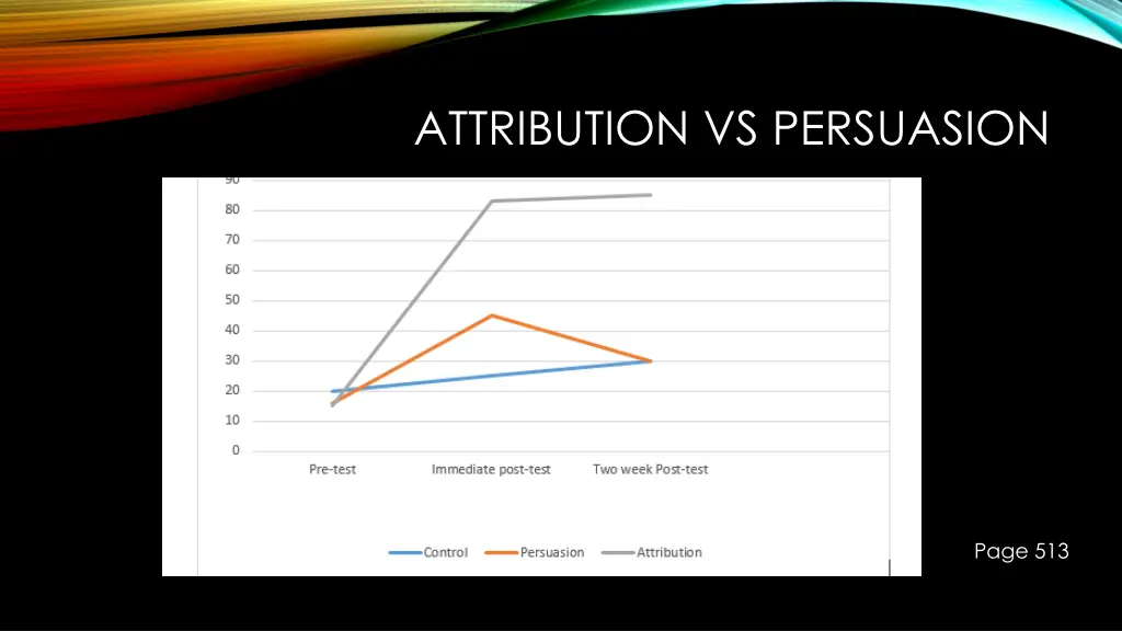 attribution vs persuasion