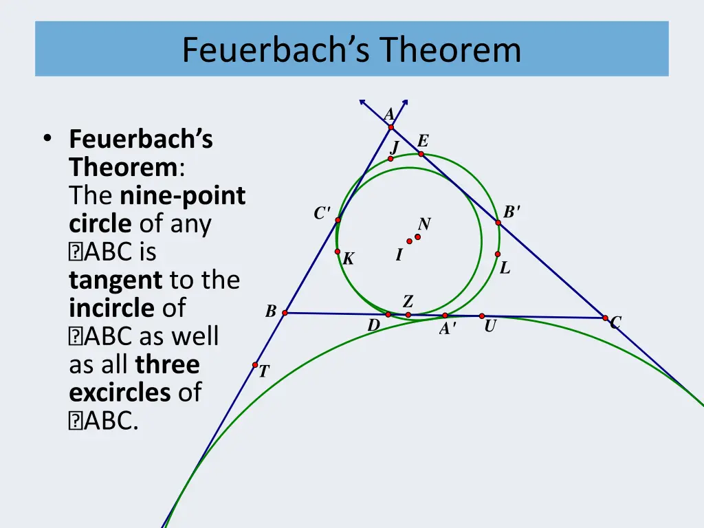 feuerbach s theorem