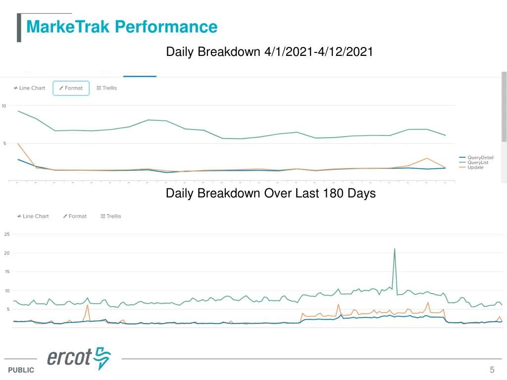marketrak performance 1