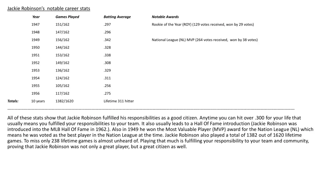 jackie robinson s notable career stats