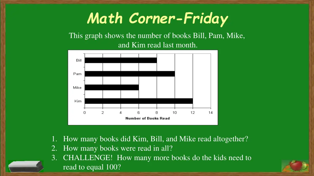 math corner friday this graph shows the number