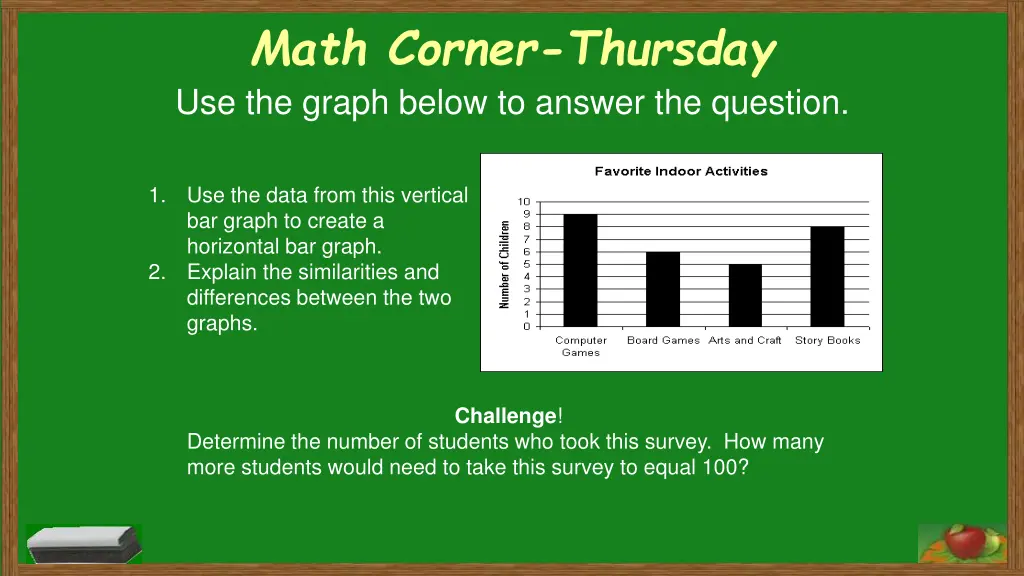 math corner thursday use the graph below