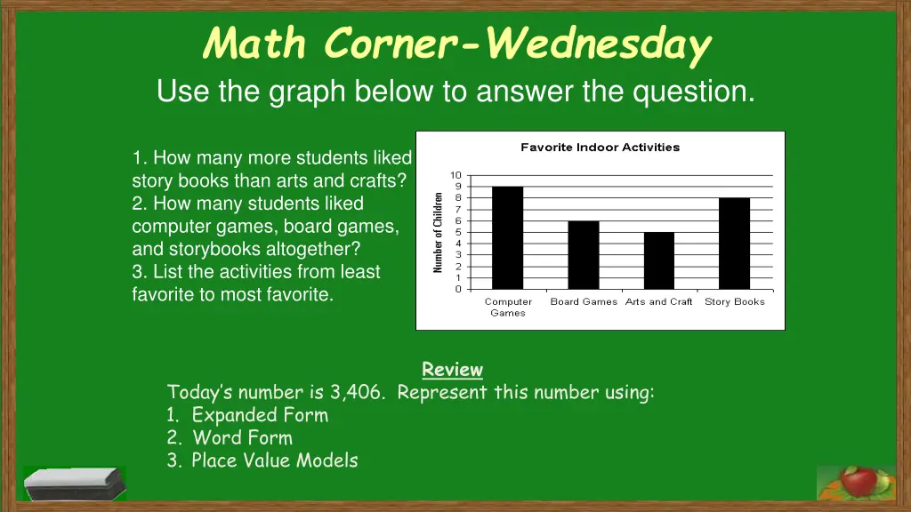 math corner wednesday use the graph below