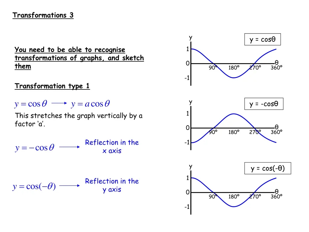 transformations 3