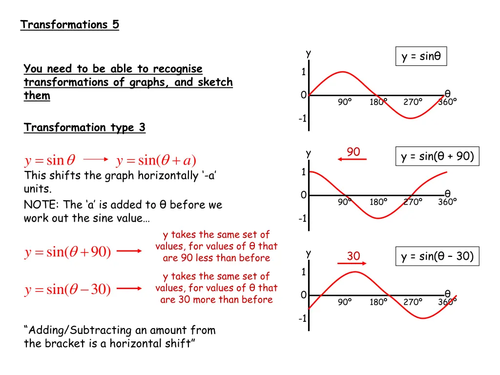 transformations 5