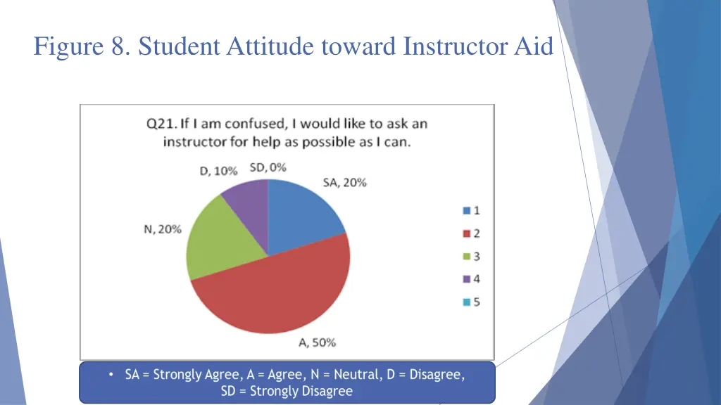figure 8 student attitude toward instructor aid
