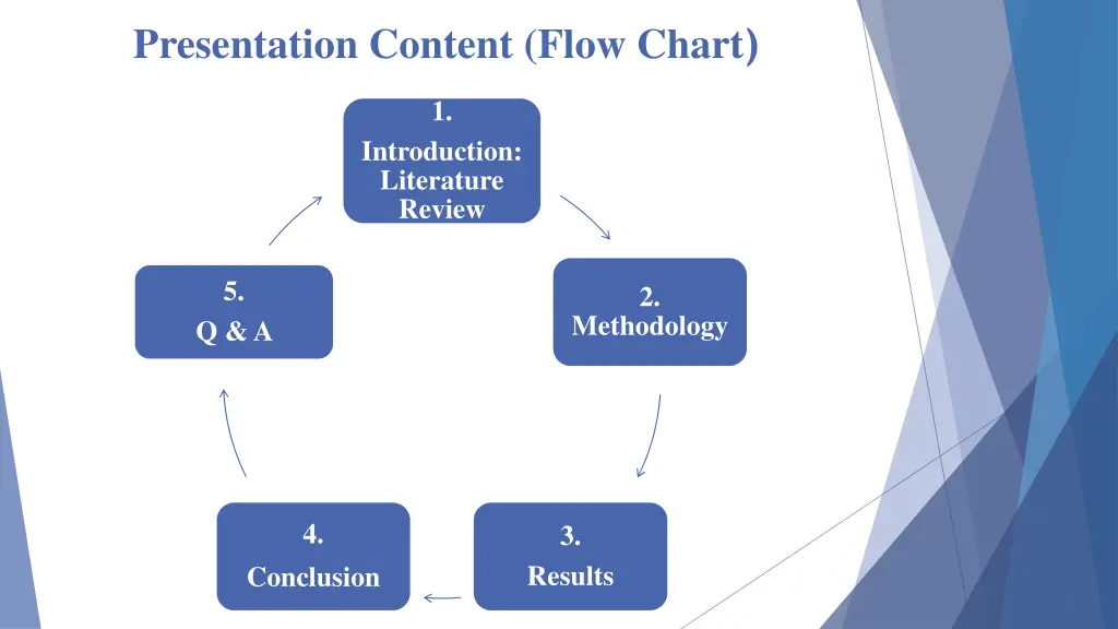 presentation content flow chart