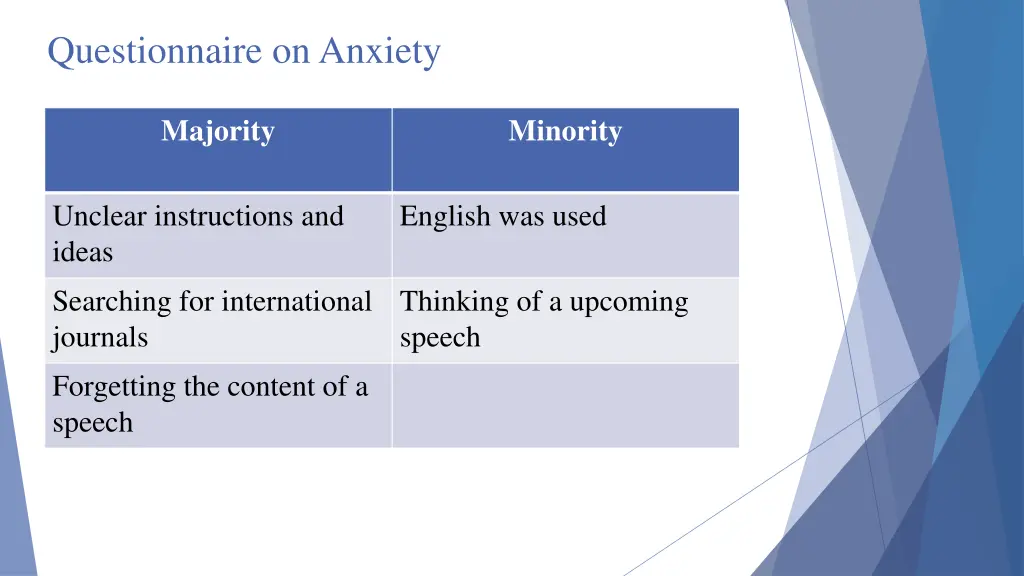 questionnaire on anxiety