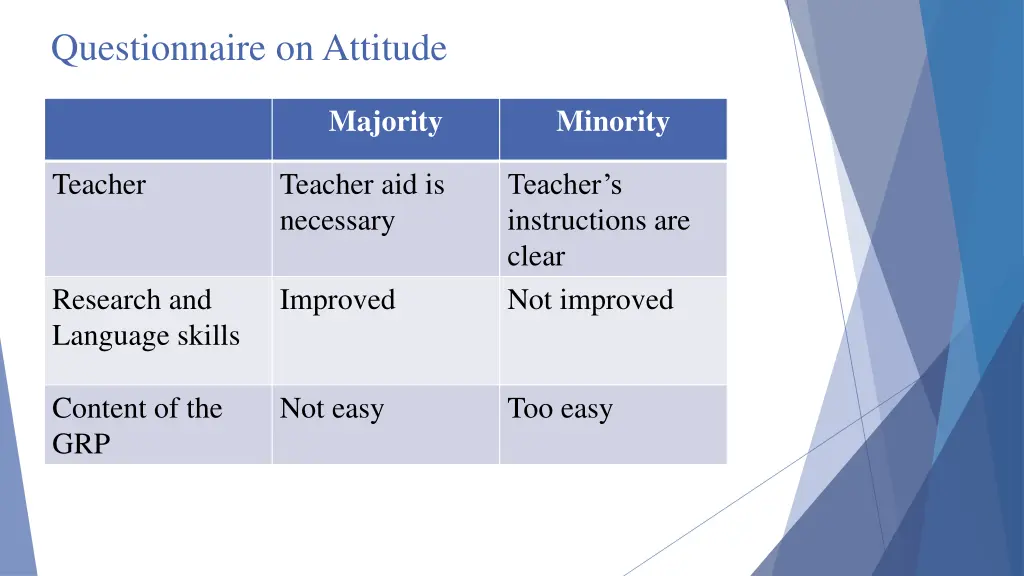 questionnaire on attitude