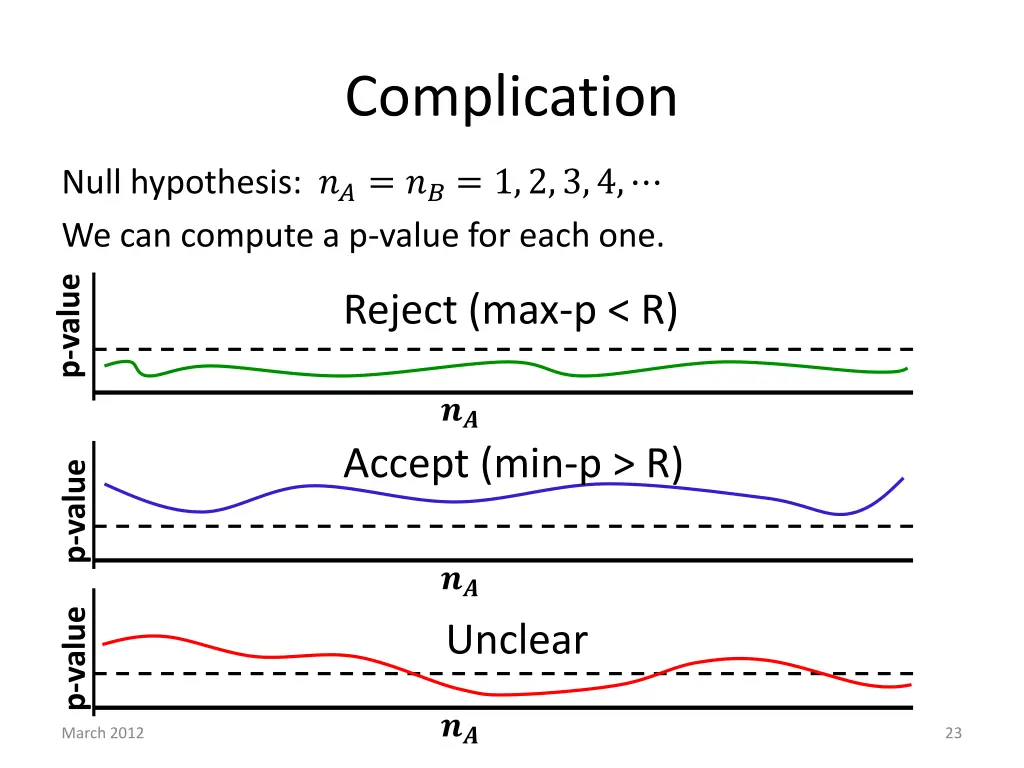 complication