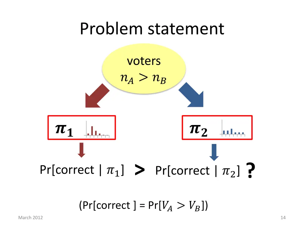 problem statement