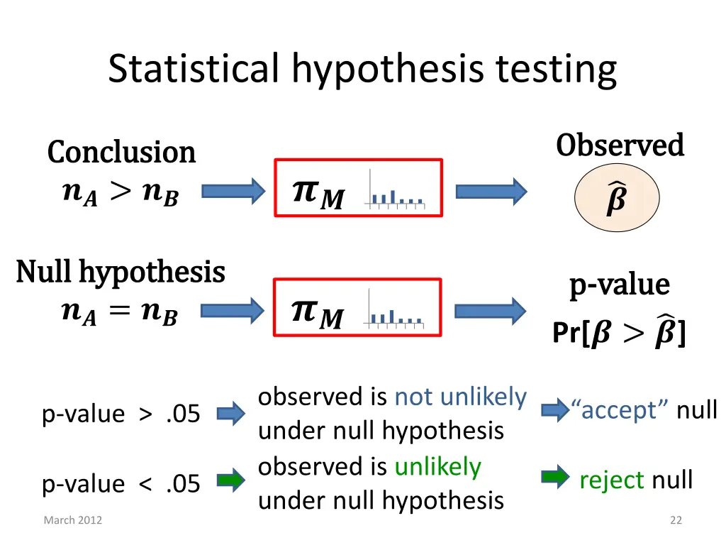 statistical hypothesis testing 1