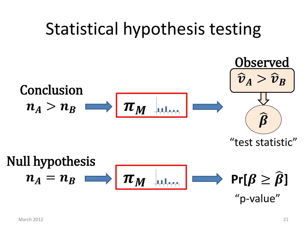 statistical hypothesis testing