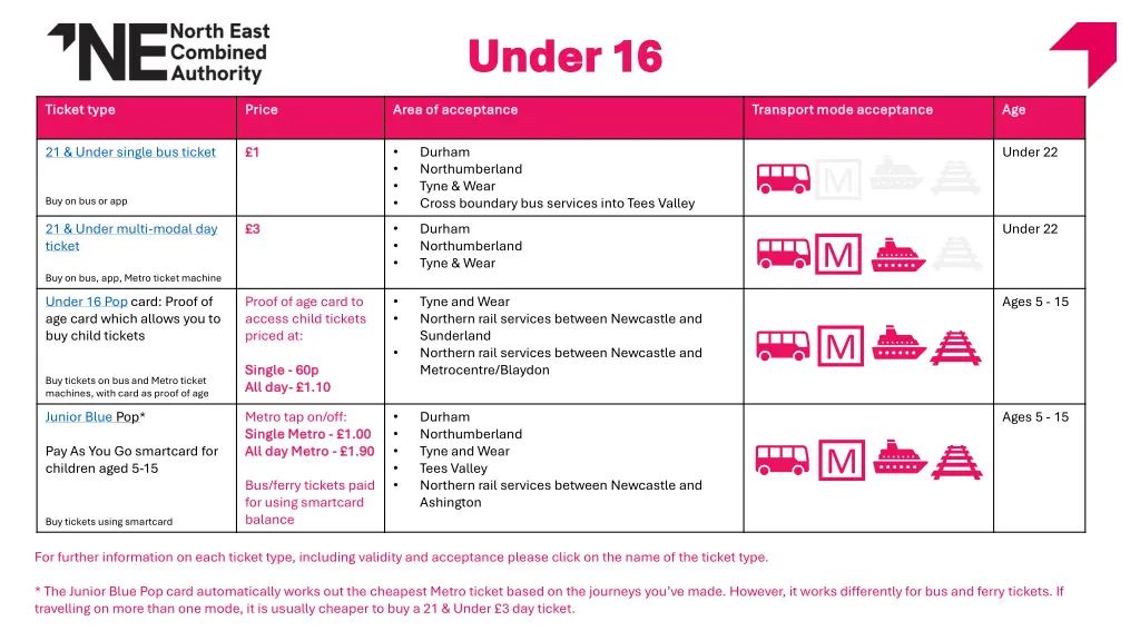 under 16 under 16