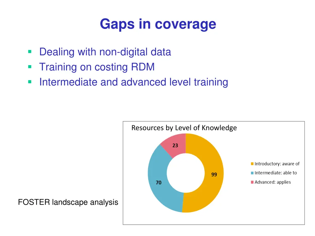 gaps in coverage