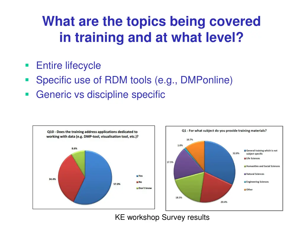what are the topics being covered in training