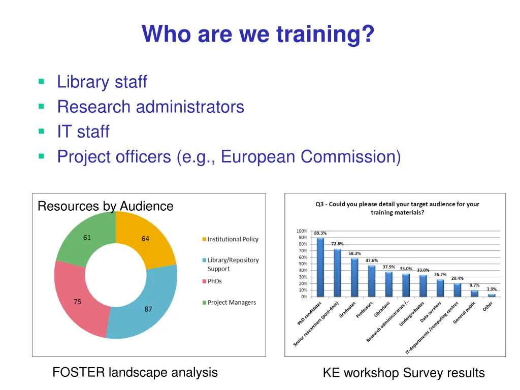who are we training