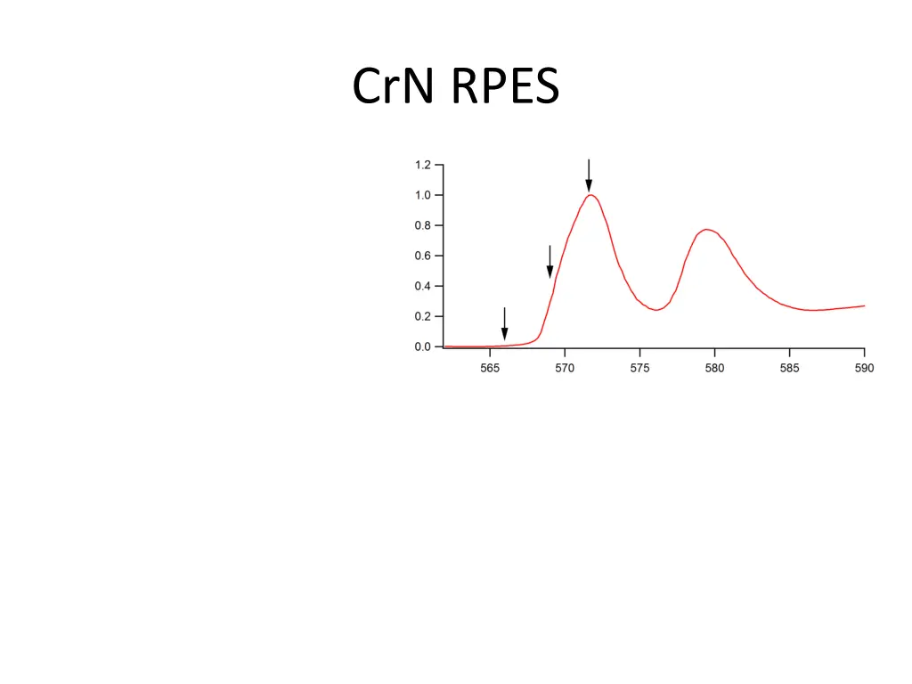 crn rpes 1