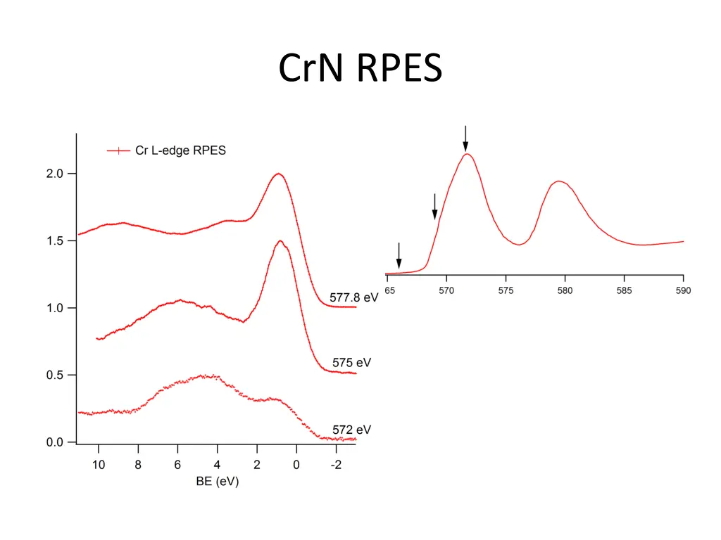 crn rpes 2