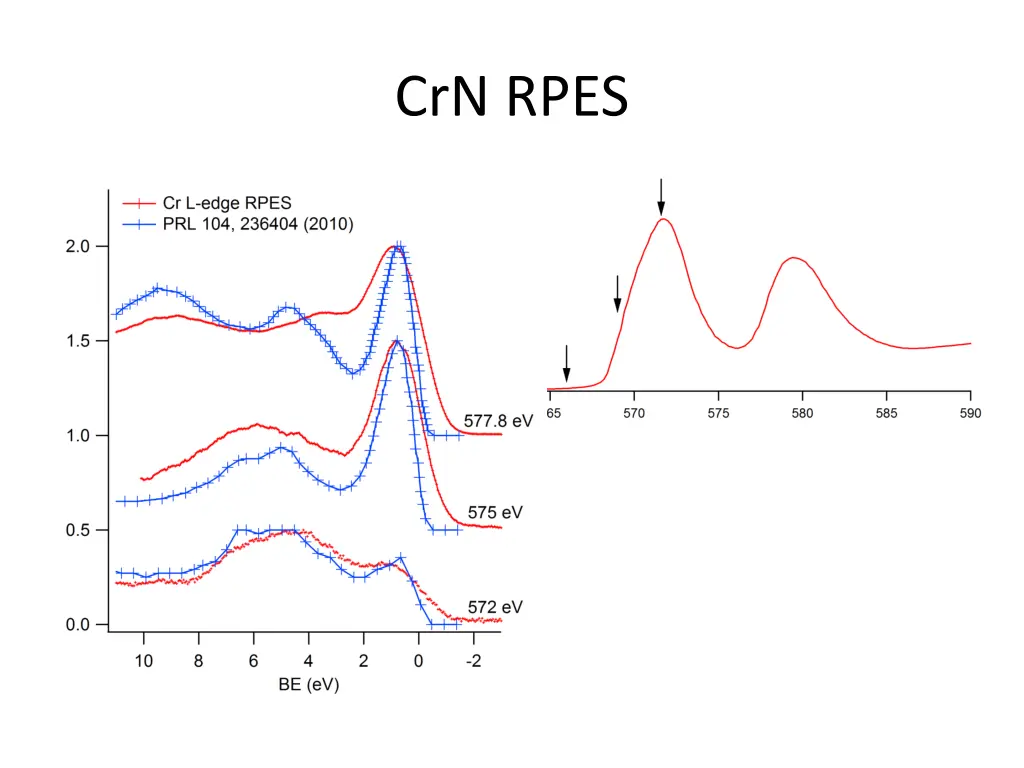 crn rpes 3