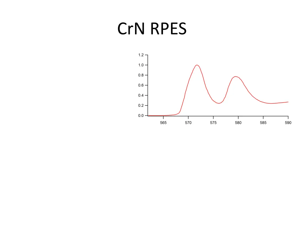 crn rpes