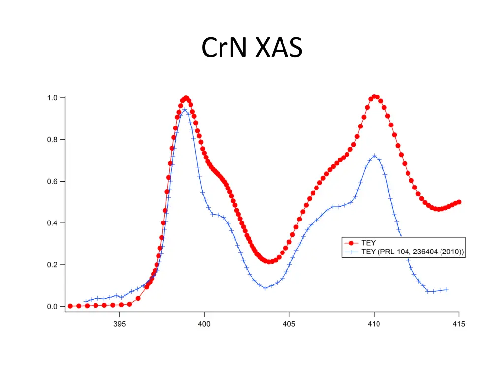 crn xas 1