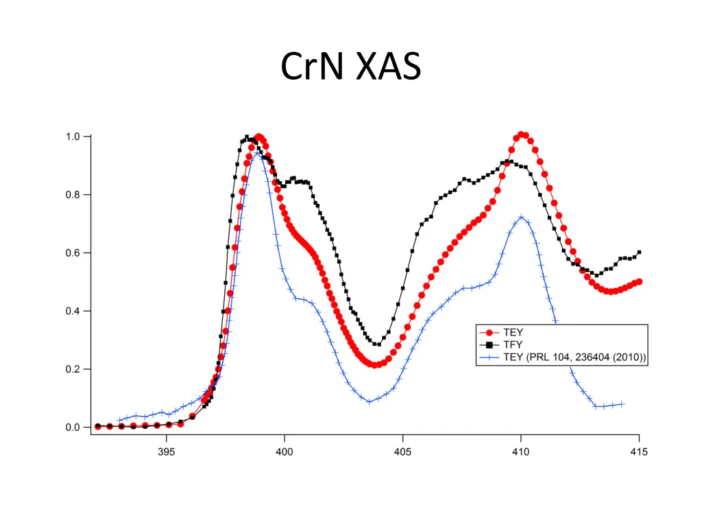 crn xas 2