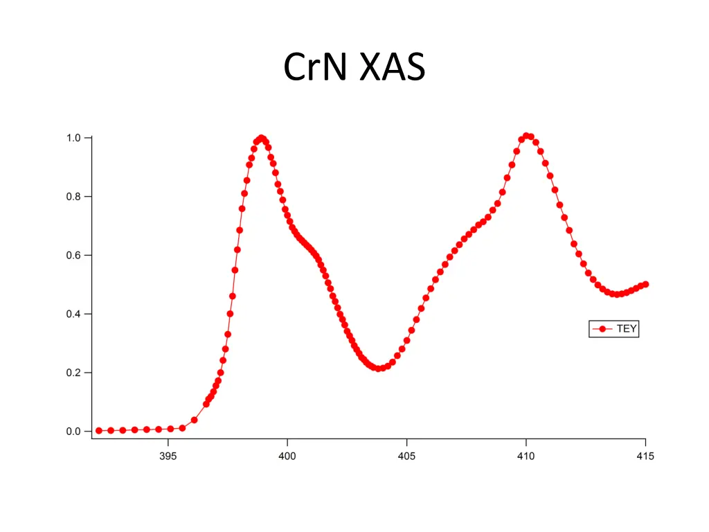 crn xas