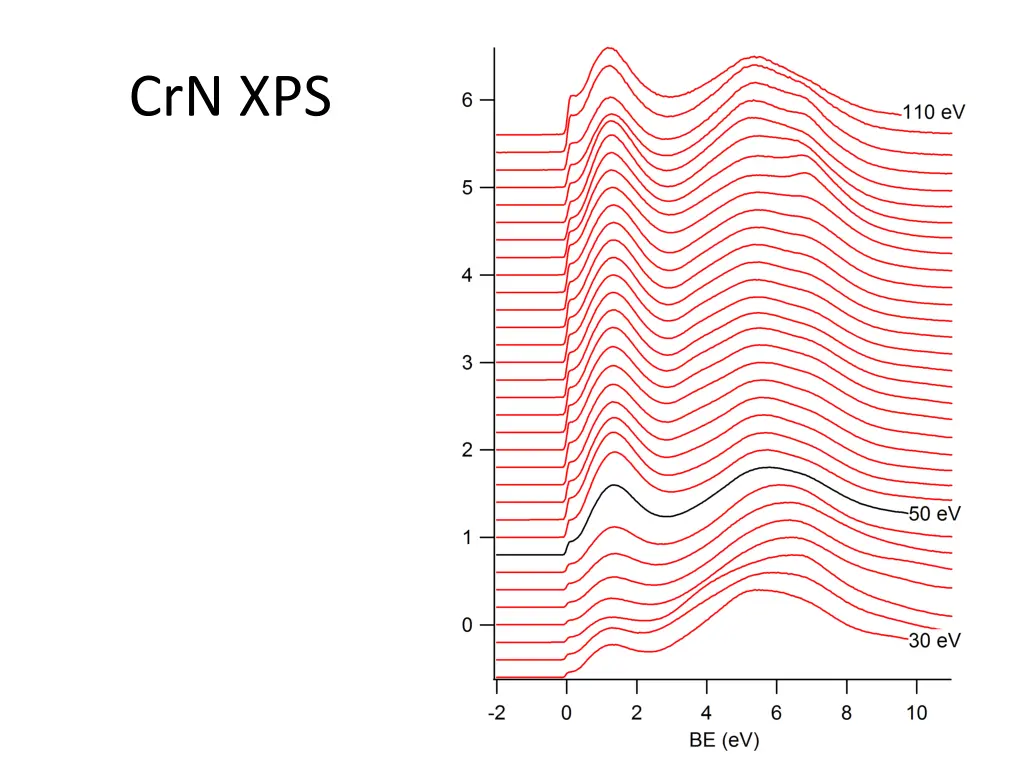 crn xps 3