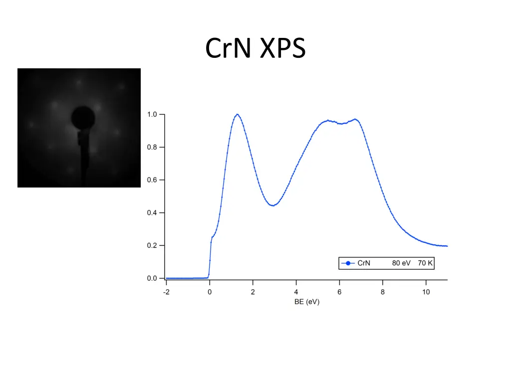 crn xps