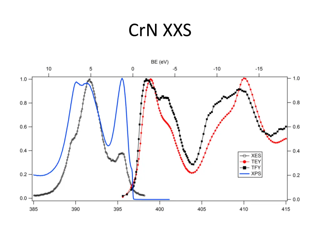 crn xxs 1