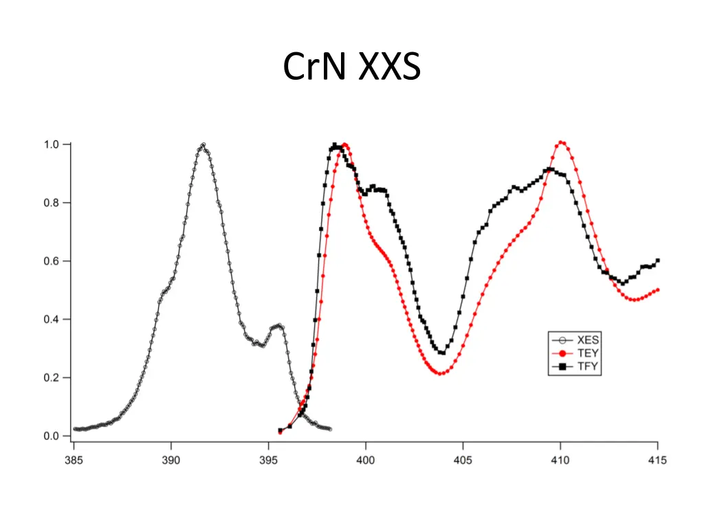 crn xxs