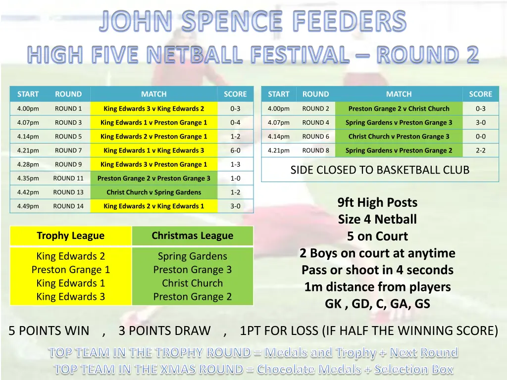 john spence feeders high five netball festival 2