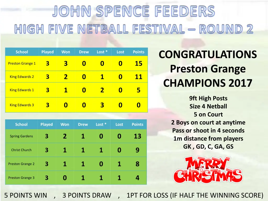 john spence feeders high five netball festival 3
