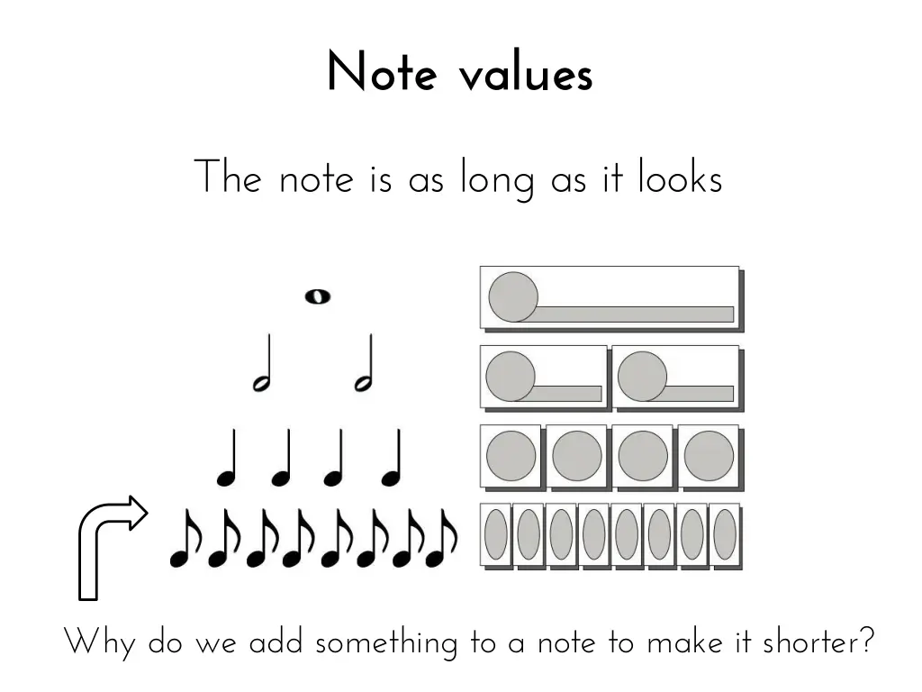 note values