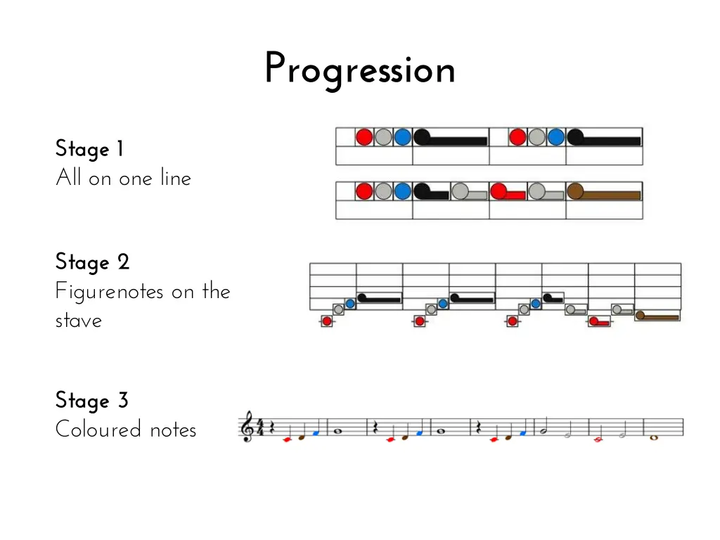 progression