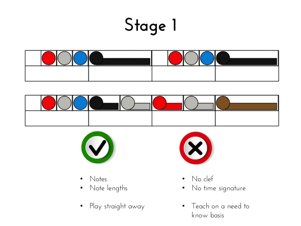 stage 1
