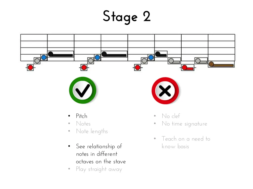 stage 2