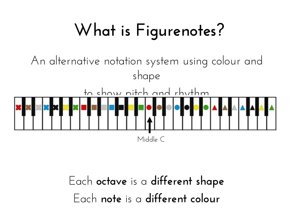 what is figurenotes