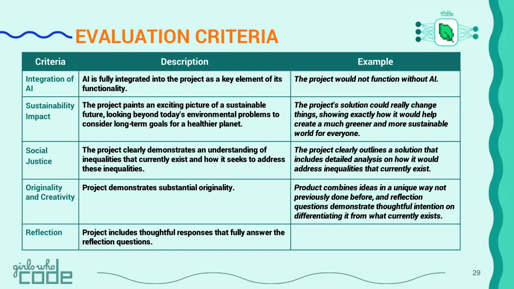 evaluation criteria