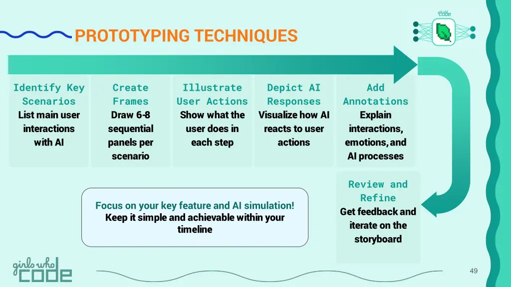 prototyping techniques