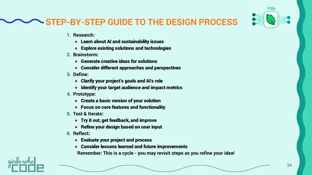 step by step guide to the design process