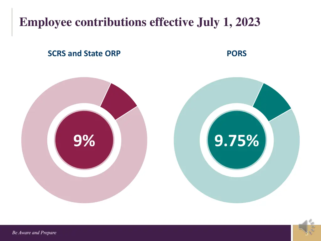 employee contributions effective july 1 2023