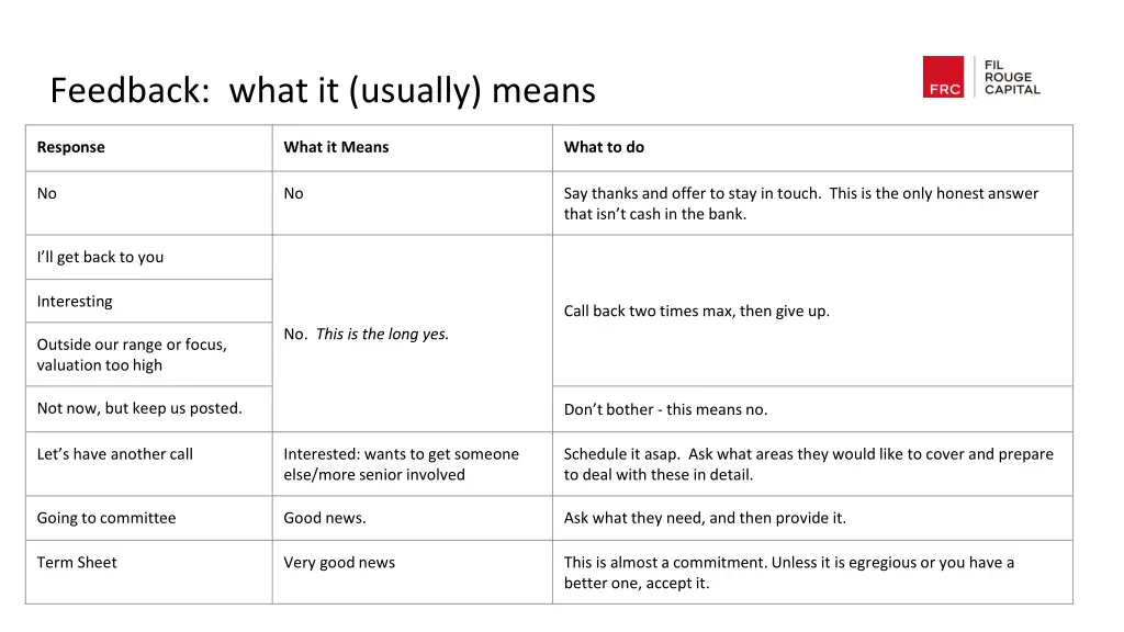 feedback what it usually means