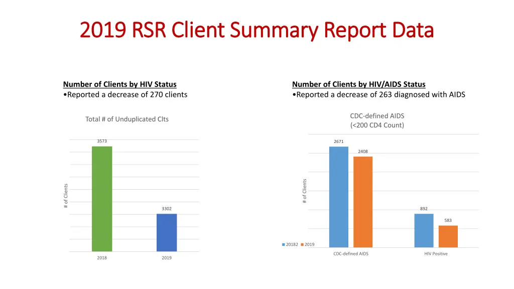2019 rsr client summary report data 2019