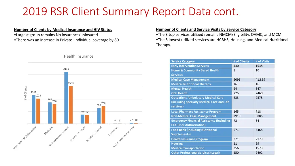 2019 rsr client summary report data cont 3