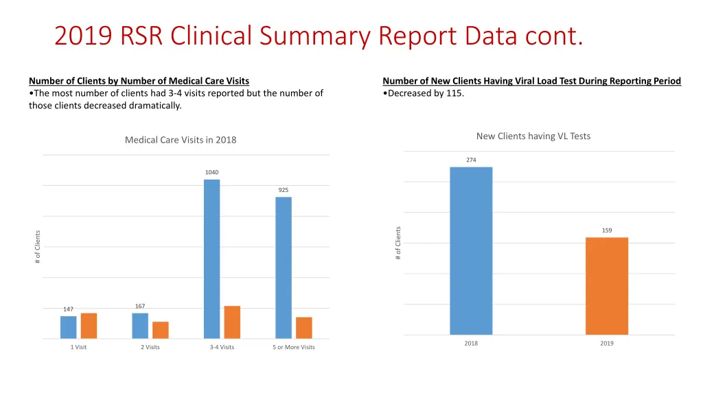 2019 rsr clinical summary report data cont