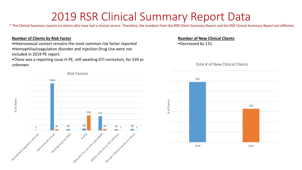 2019 rsr clinical summary report data