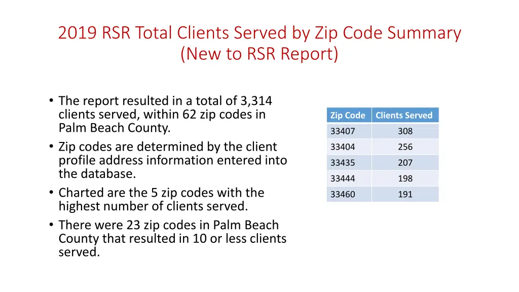 2019 rsr total clients served by zip code summary