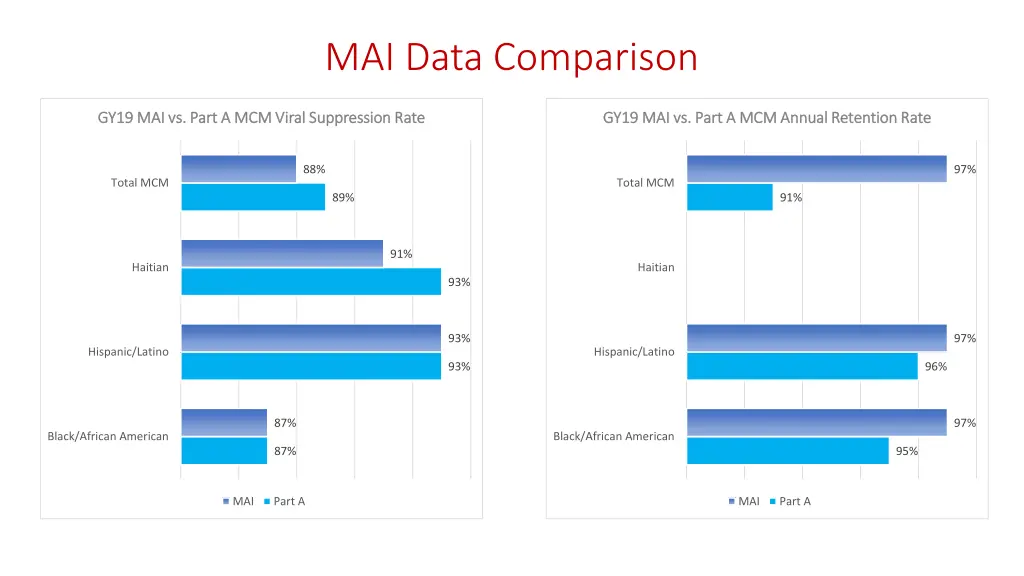 mai data comparison